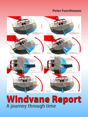 cover image of Windvane Report
